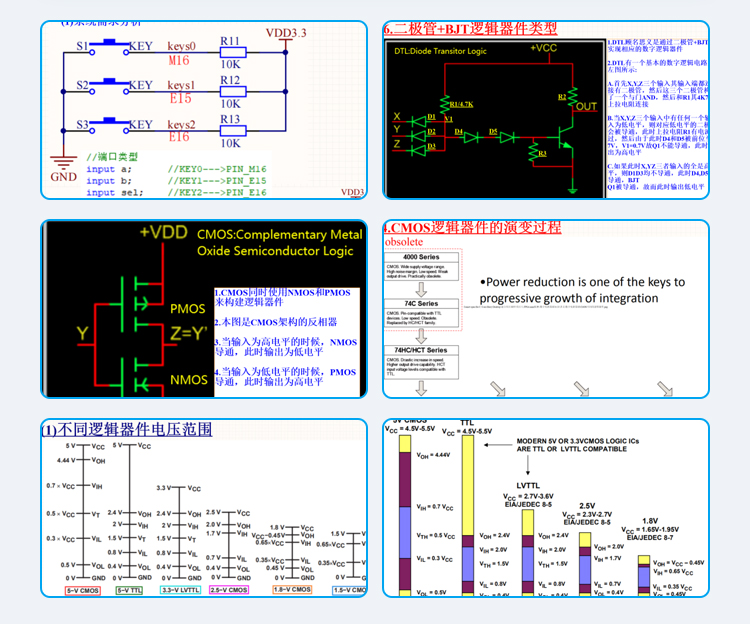 FPGA基础数字电路系统_08.jpg