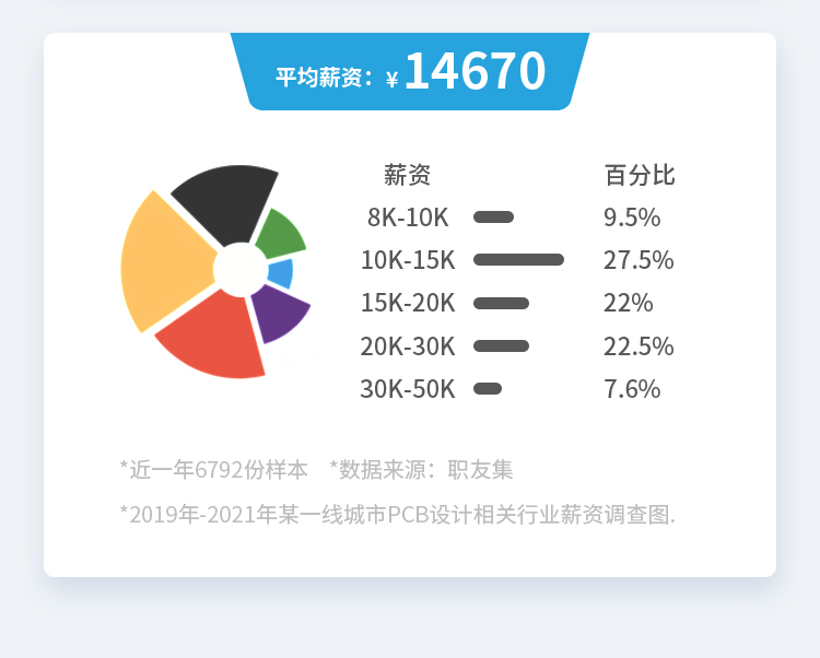 FPGA基础数字电路系统_12.jpg