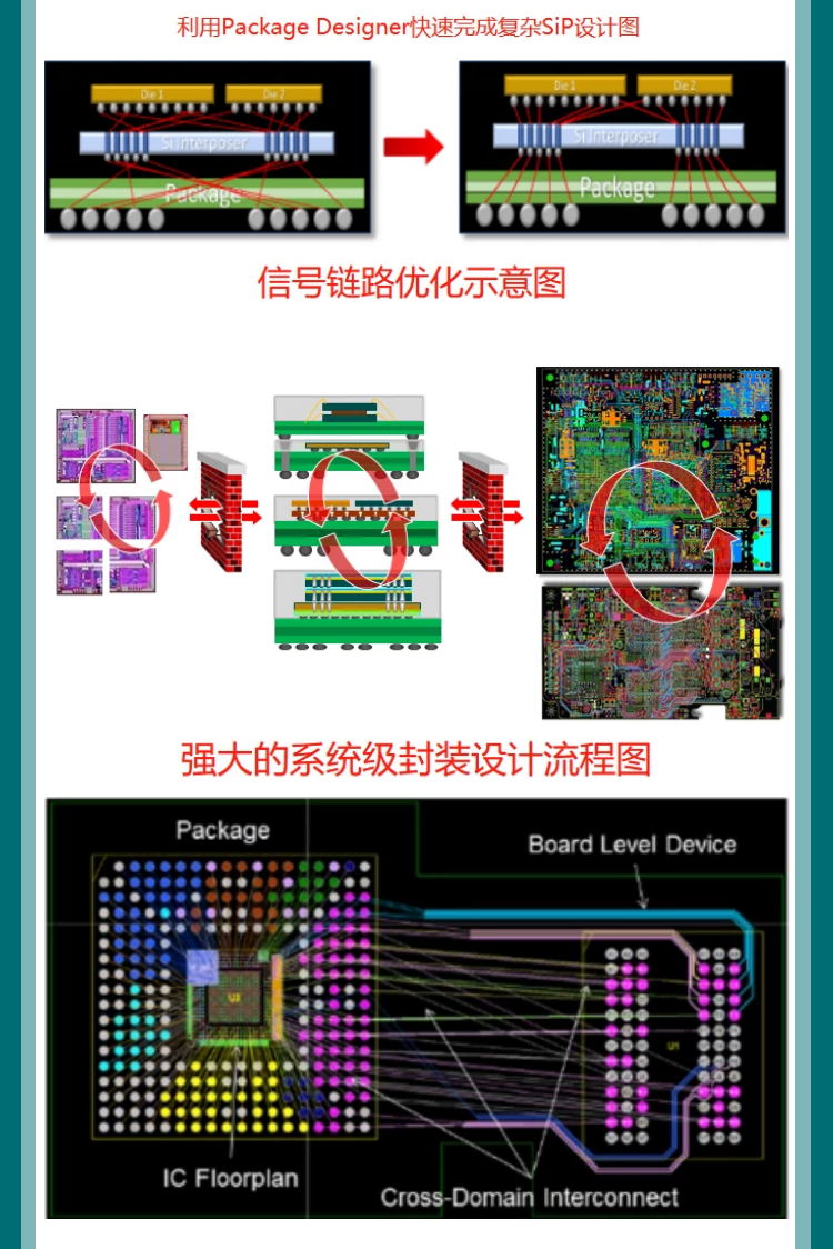 集成電路工藝芯片sip封裝設計零基礎入門實戰視頻教程xsixpd軟件